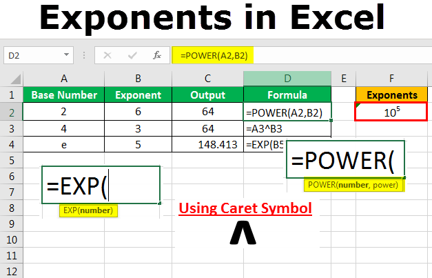 Powers Chart Exponents