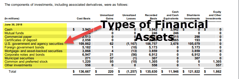 Financial assets binary options