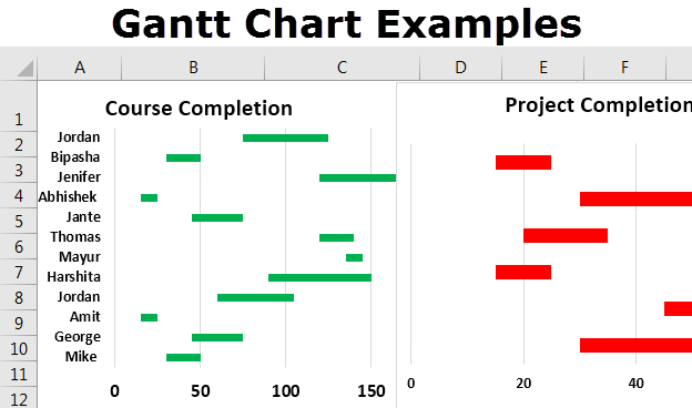 Basic Gantt Chart Example