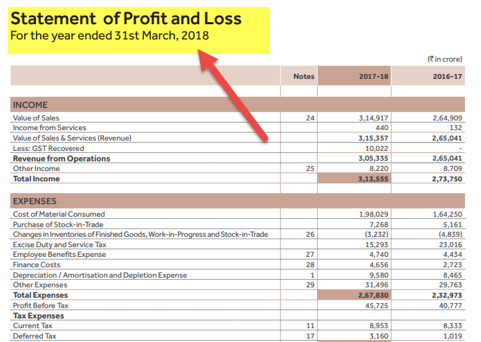 Income Statement Format - Indian companies