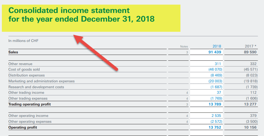 Income Statement Format - UK companies