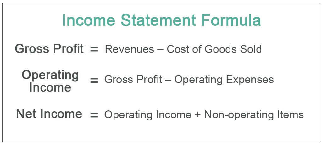 Income-Statement-Formula
