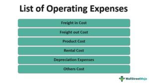 operating expenses expense divided