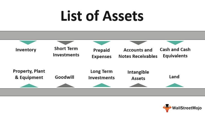 List of financial assets robinhood ipo worth buying