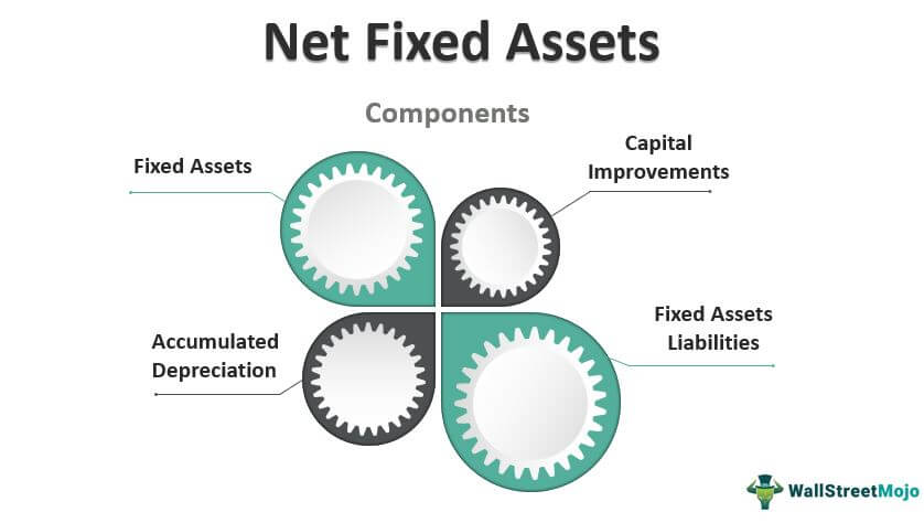 Net Fixed Assets (Formula, Examples) – WallStreetMojo