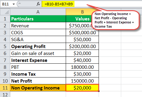 Non operating income example1
