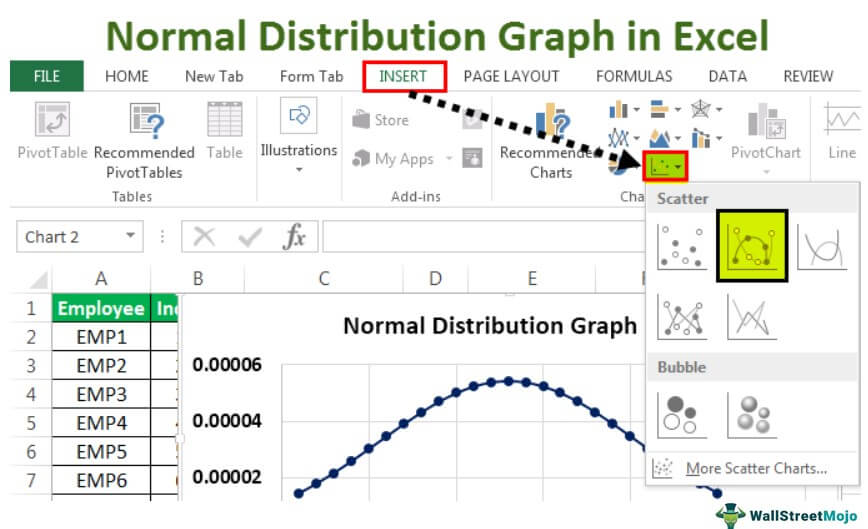 mean and standard deviation excel graph
