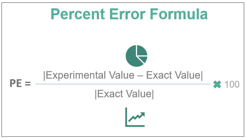 Percent Error Formula 