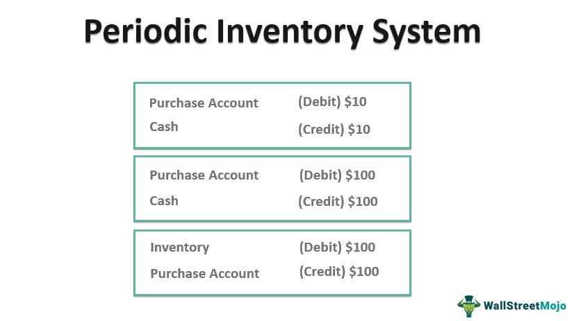 Periodic Inventory System - Definition, Journal Entries