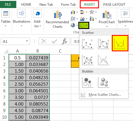 Standard Deviation Graph / Chart in Excel (Step by Step Tutorial)