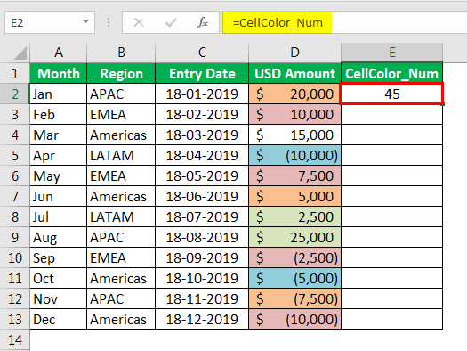 Sum By Color In Excel How To Sum By Colors 2 Useful Methods