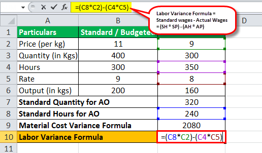 Variance Analysis Formula List Of Top 5 Variance Analysis Formula Types