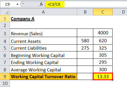 Working capital turnover eg 4.2png