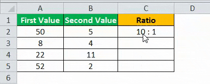 calculate ratio in excel example 1.5