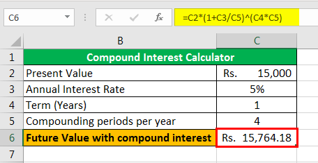 compound interest examples 1-4