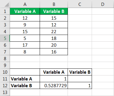 matrice-de-corrélation-dans-exemple-Excel-4.9