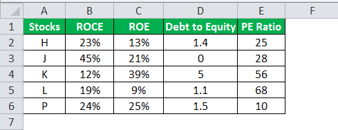 If and in Excel example 2.5 data