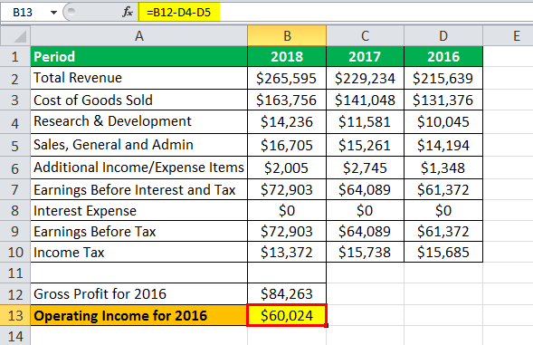 income statement eg1.3png
