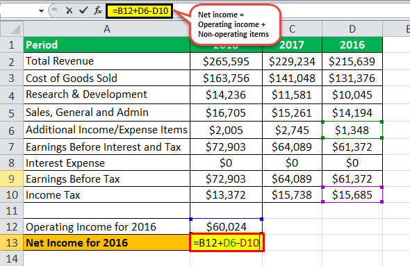 income statement eg1.4png