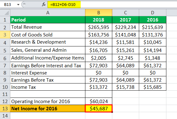 income statement eg1.5png