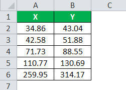 regression formula example 1.1