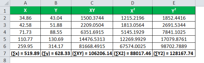 regression formula example 1.2