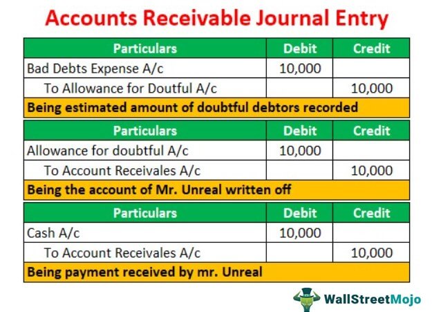 Download Accounts Receivable Journal Entries Examples Bad Debt Allowance