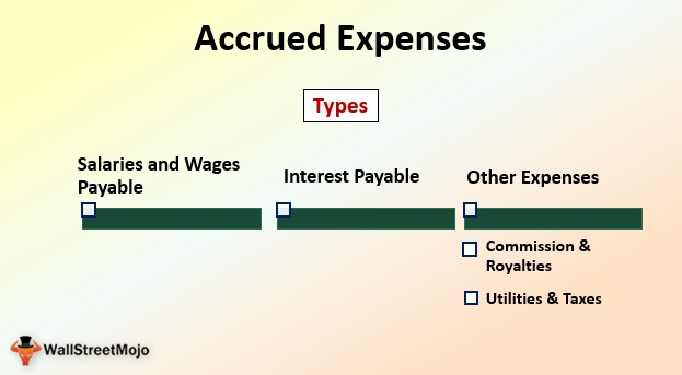 Accrued Expense vs. Accrued Interest