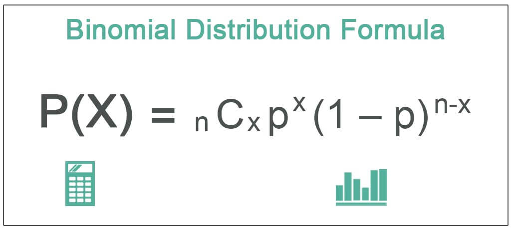 Binomial-Distribution-Formula