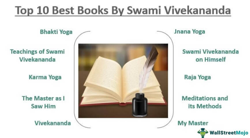 Books By Swami Vivekananda