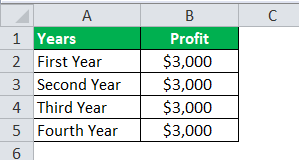 Capital Budgeting Example 1