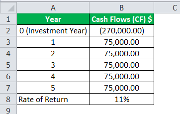 Capital Budgeting Example 2