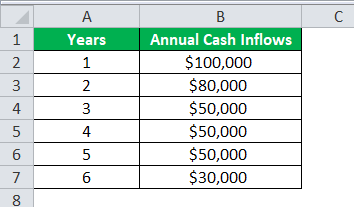 Capital Budgeting Example 3