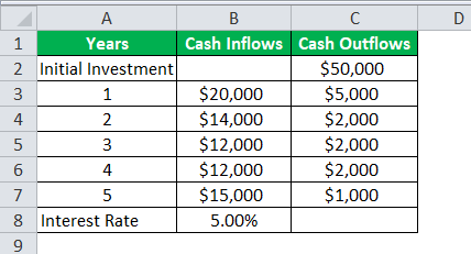 Capital Budgeting Example 5