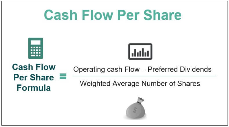 Cash Flow Per Share