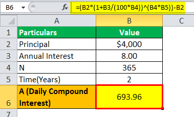 Interest calculator compound daily Compound Interest