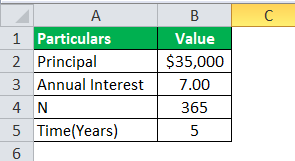 Daily Compound Interest Formula Example 3