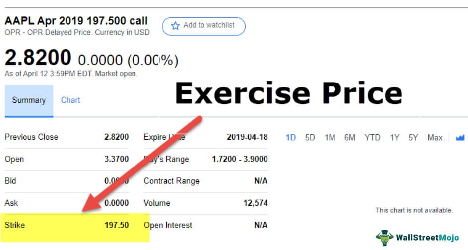 Exercise Price (Strike Price)