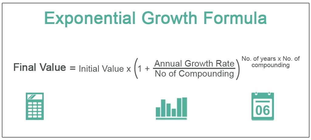 Exponential-Growth-Formula