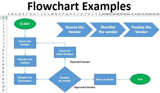 Flowchart Excel Examples | Step by Step Guide to Create ...