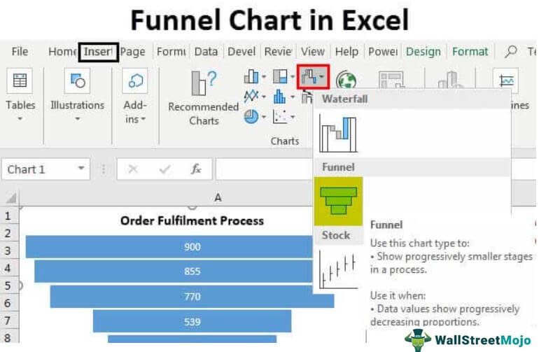 Funnel Chart in Excel