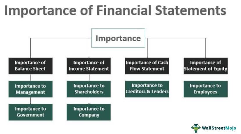 importance of financial statements top 10 reasons pwc illustrative 2019 us gaap trial balance will not if