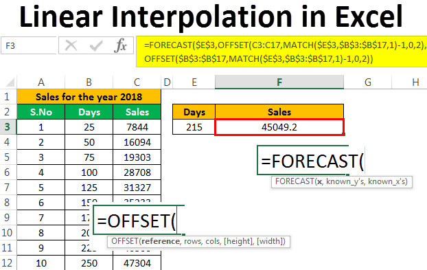 Interpolation Chart