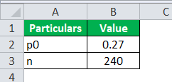 P-value Example 2