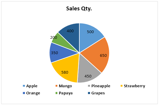 Pie Chart Example 1-4