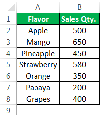 Pie Chart Example 1