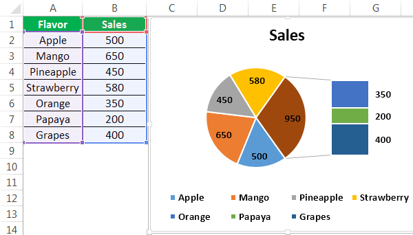 Pie Chart Example 5-1