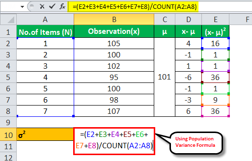 Population Variance Formula Step By Step Calculation Examples