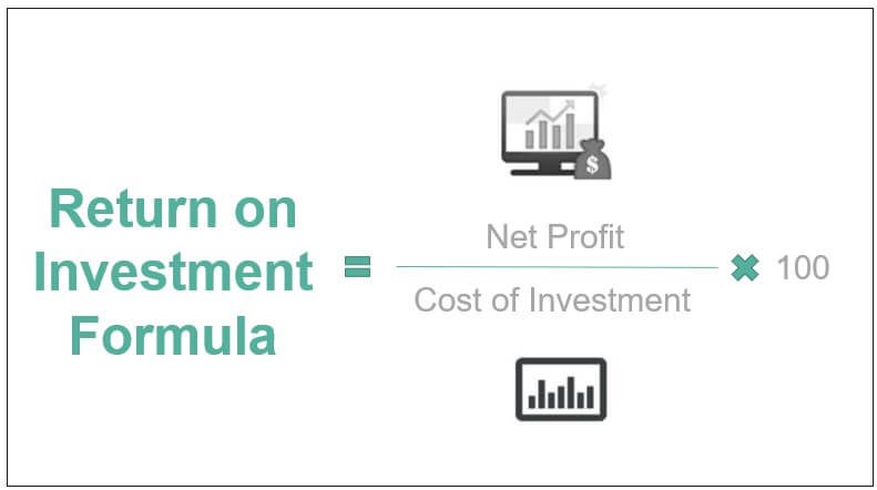 Return on Investment Formula 