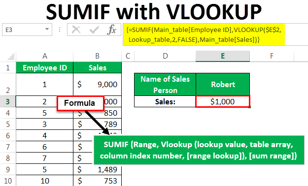 Sumif With Vlookup Combine Sumif With Vlookup Excel Function